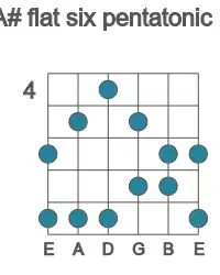 Guitar scale for flat six pentatonic in position 4